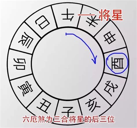 神煞 六厄|年柱六厄是什么意思，如何解读八字命局中的六厄神煞